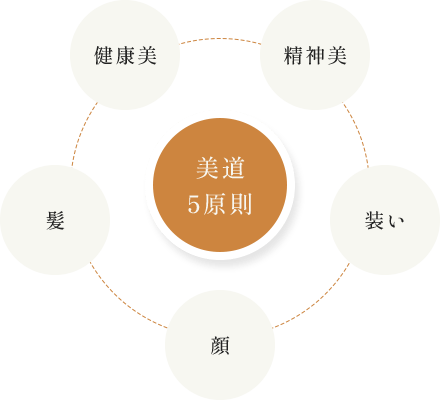 美道五原則